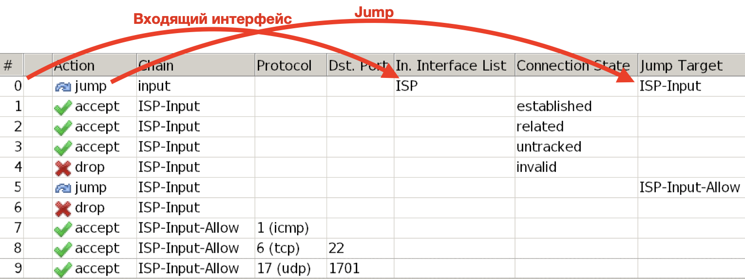 Васильев Кирилл vasilevkirill mikrotik Filter Firewall