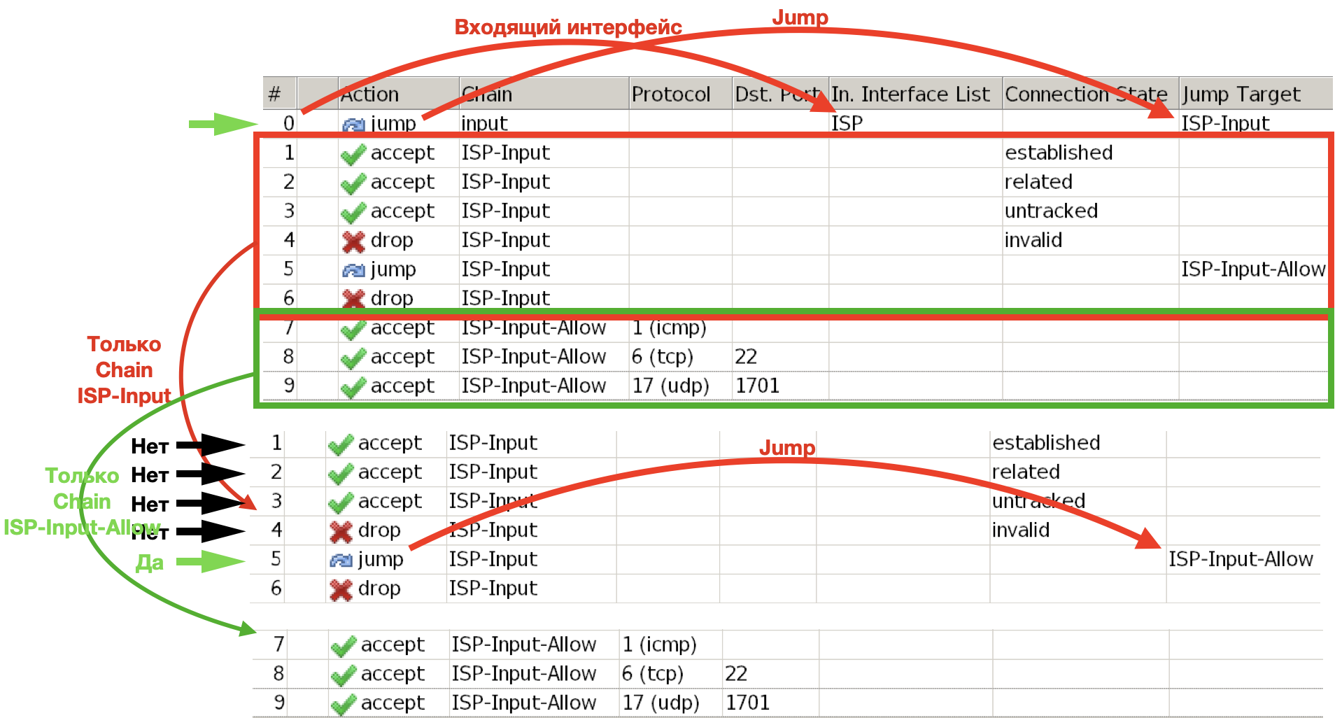 Васильев Кирилл vasilevkirill mikrotik Filter Firewall