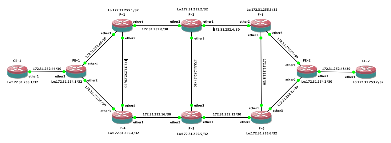 Васильев Кирилл MikroTik Vasilev Kirill MPLS Для больших дядей