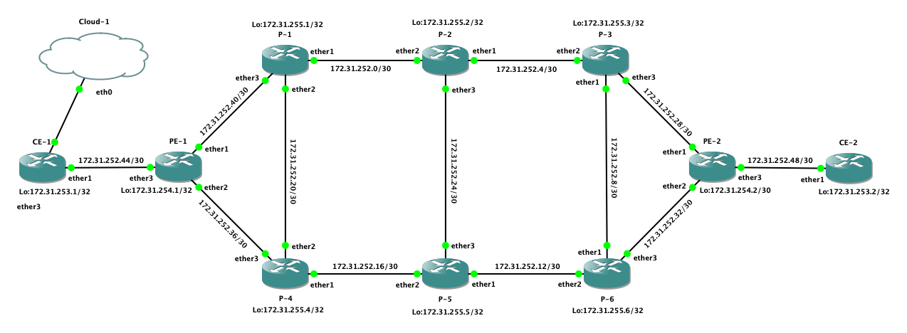 Васильев Кирилл MikroTik Vasilev Kirill MPLS Для больших дядей