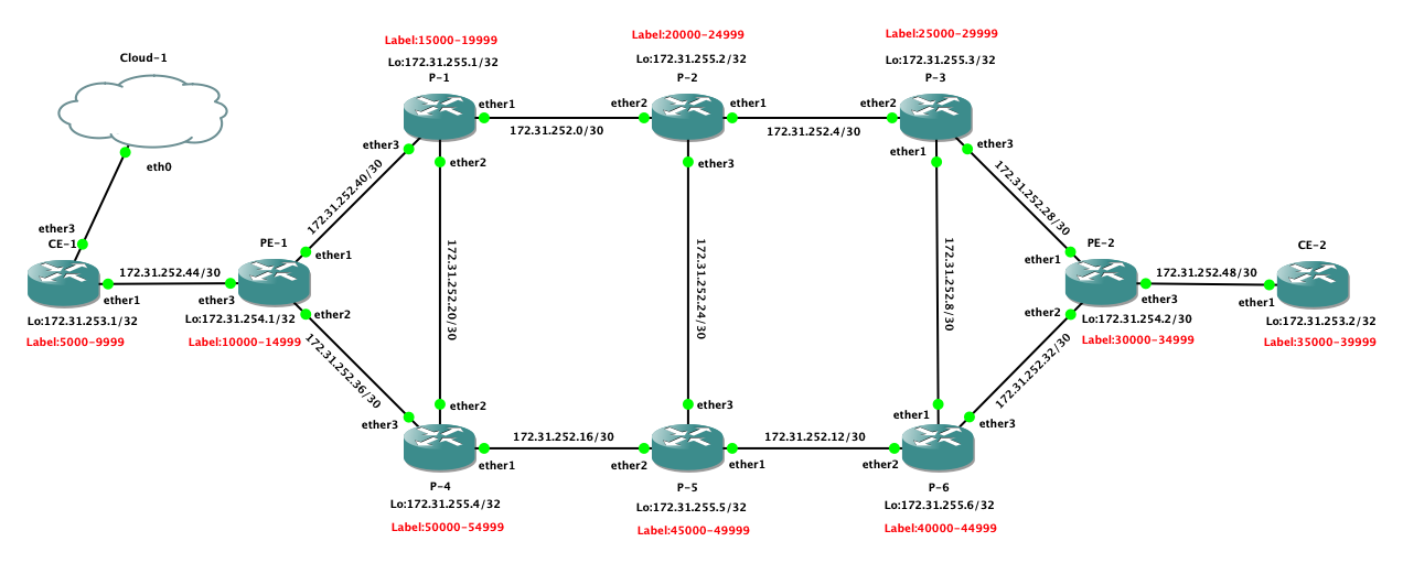 Васильев Кирилл MikroTik Vasilev Kirill MPLS Для больших дядей