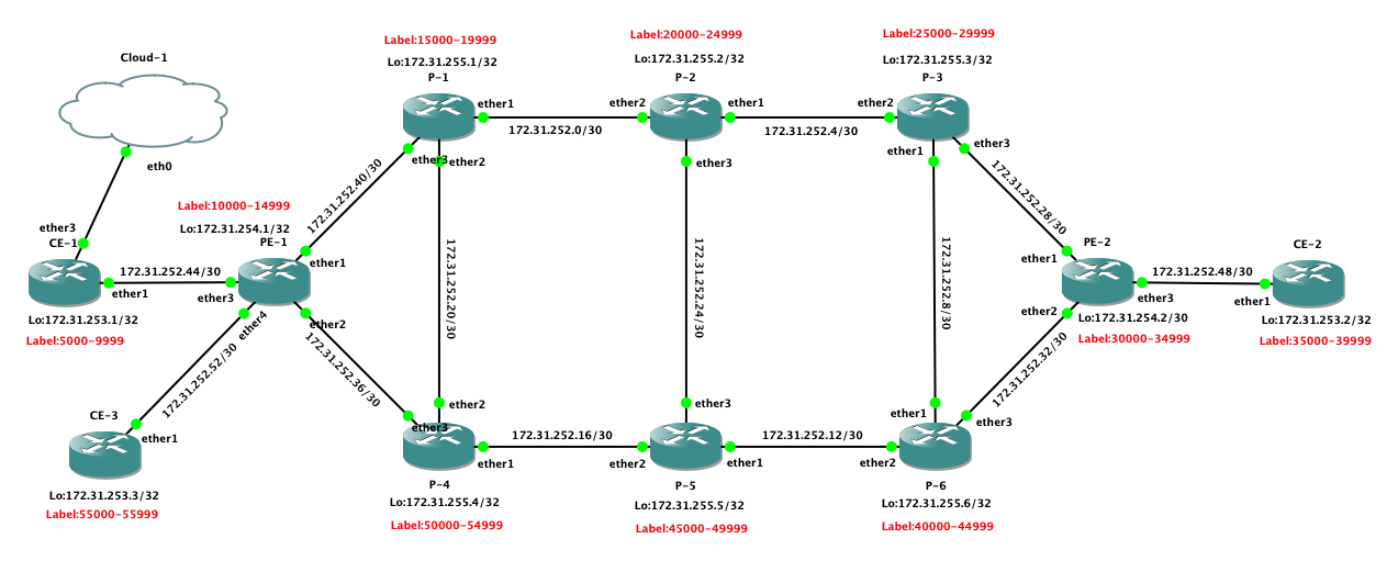 Васильев Кирилл MikroTik Vasilev Kirill MPLS Для больших дядей