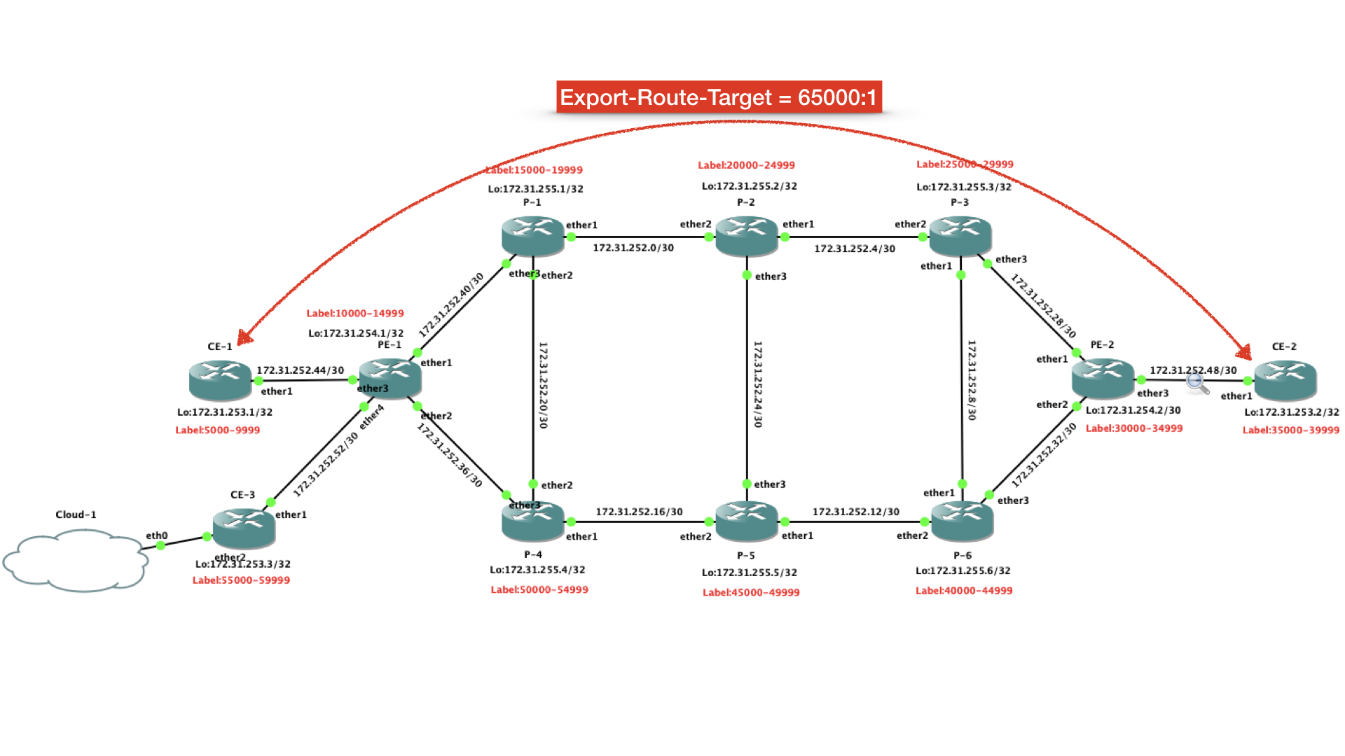 Васильев Кирилл MikroTik Vasilev Kirill MPLS Для больших дядей