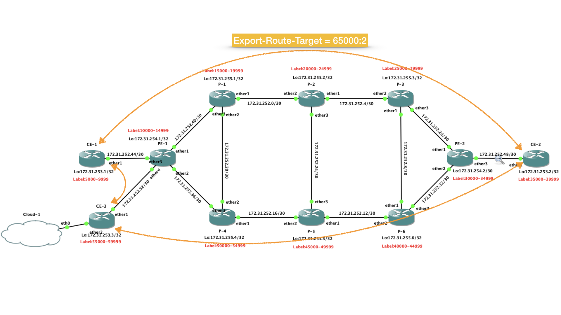 Васильев Кирилл MikroTik Vasilev Kirill MPLS Для больших дядей