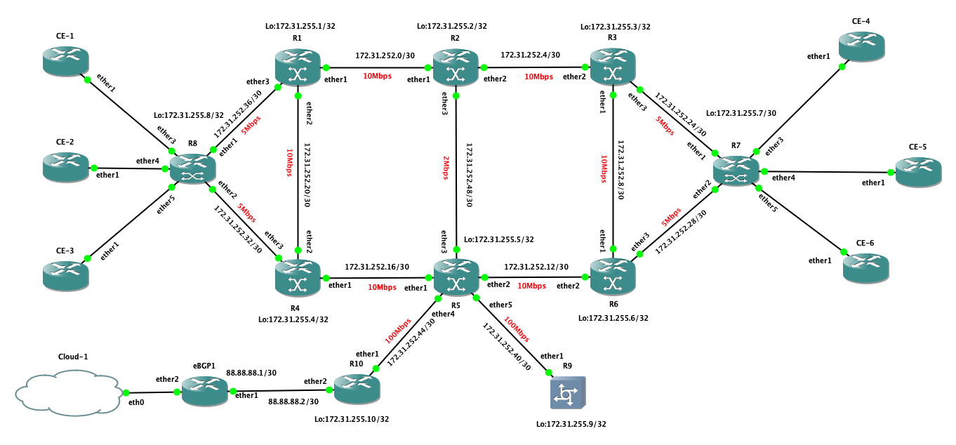 Васильев Кирилл MikroTik Vasilev Kirill MPLS Для больших дядей